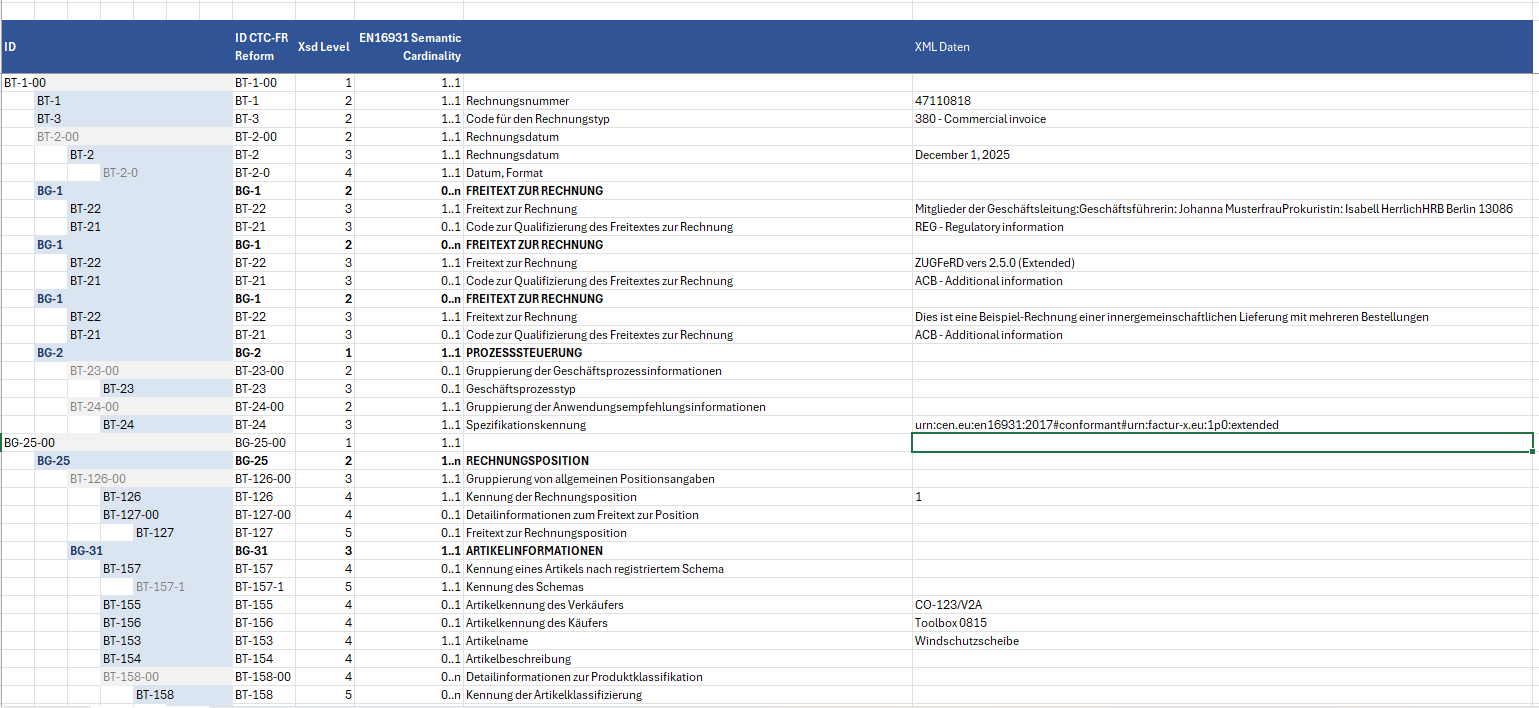Excel-Export der gelesenen Rechnung: je Zeile die ID, die CII-Rückgabe, die XSD-Ebene, die EN-16931-Kardinalität, die semantische Bezeichnung und der XML-Wert