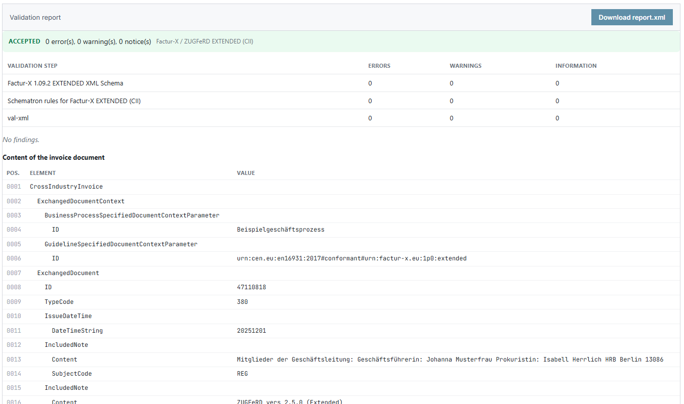 Angenommener Prüfbericht mit den einzelnen Prüfschritten: XML-Schema, Schematron-Regeln und val.xml, jeweils ohne Fehler