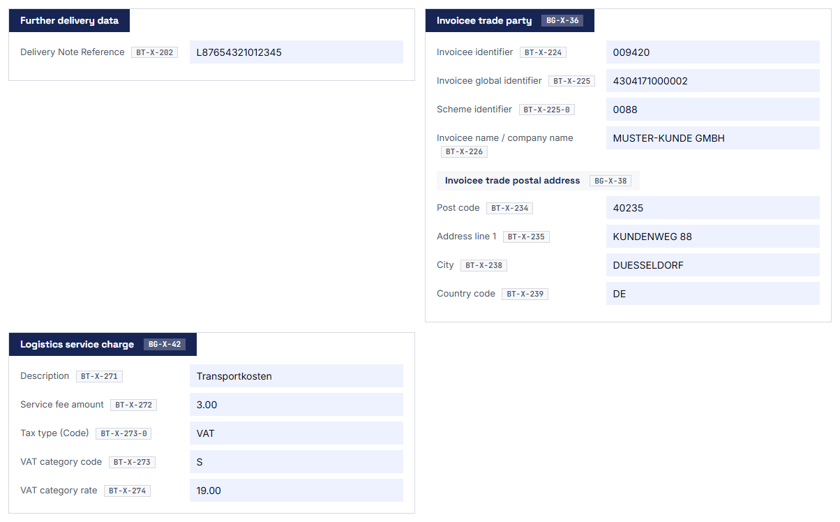 An invoice in the EXTENDED profile in the Viewer: the cards of the extension, such as the invoicee and the logistics charges, sit in their place in the document view.