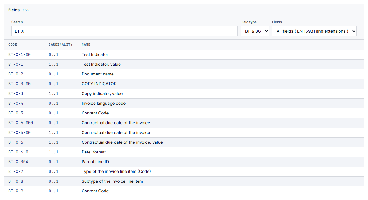 The field overview of Technical Details shows the fields of the extensions with their BT-X identifiers.