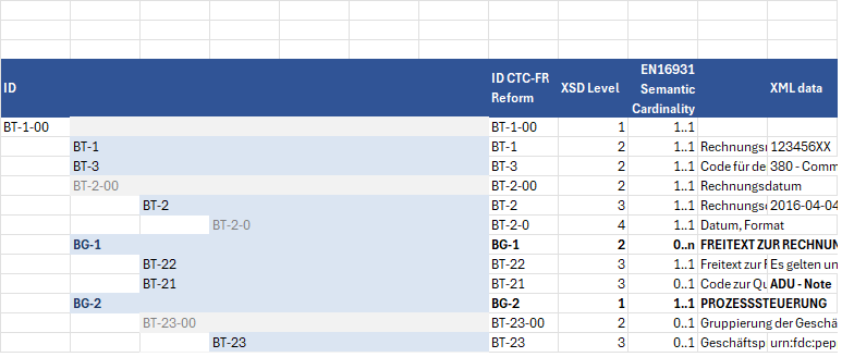 An export from the English view of the Viewer uses the English template.