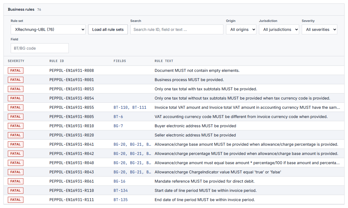 The rule overview with the validation rules of the rule sets.